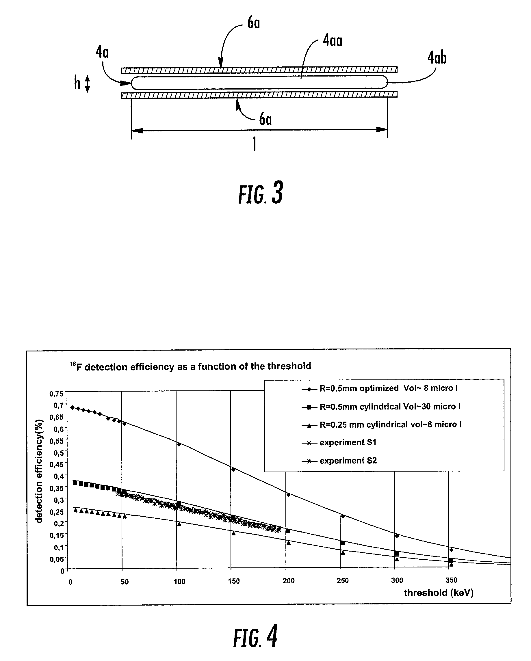 Device and method for counting elementary particles emitted by a fluid in a conduit