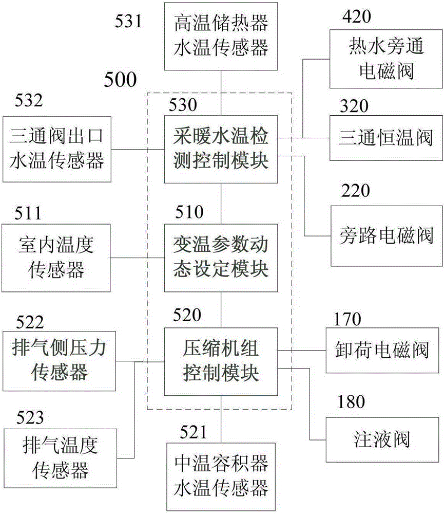 Heat pump unit variable temperature heating water temperature control method and device