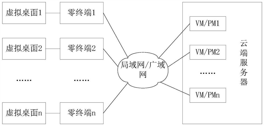 File security protection method and device