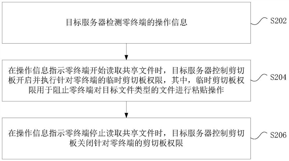 File security protection method and device