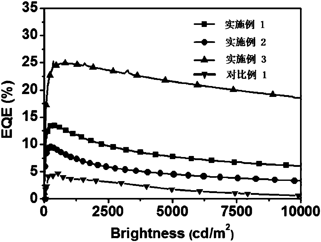 1,3,5-triazine derivative, and organic electroluminescent device produced by using same