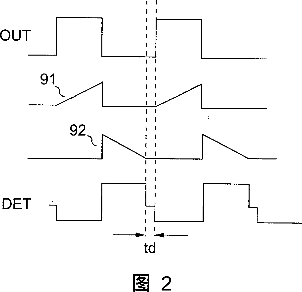 Discontinuous mode PFC controller with energy-saving modulator and its operating method