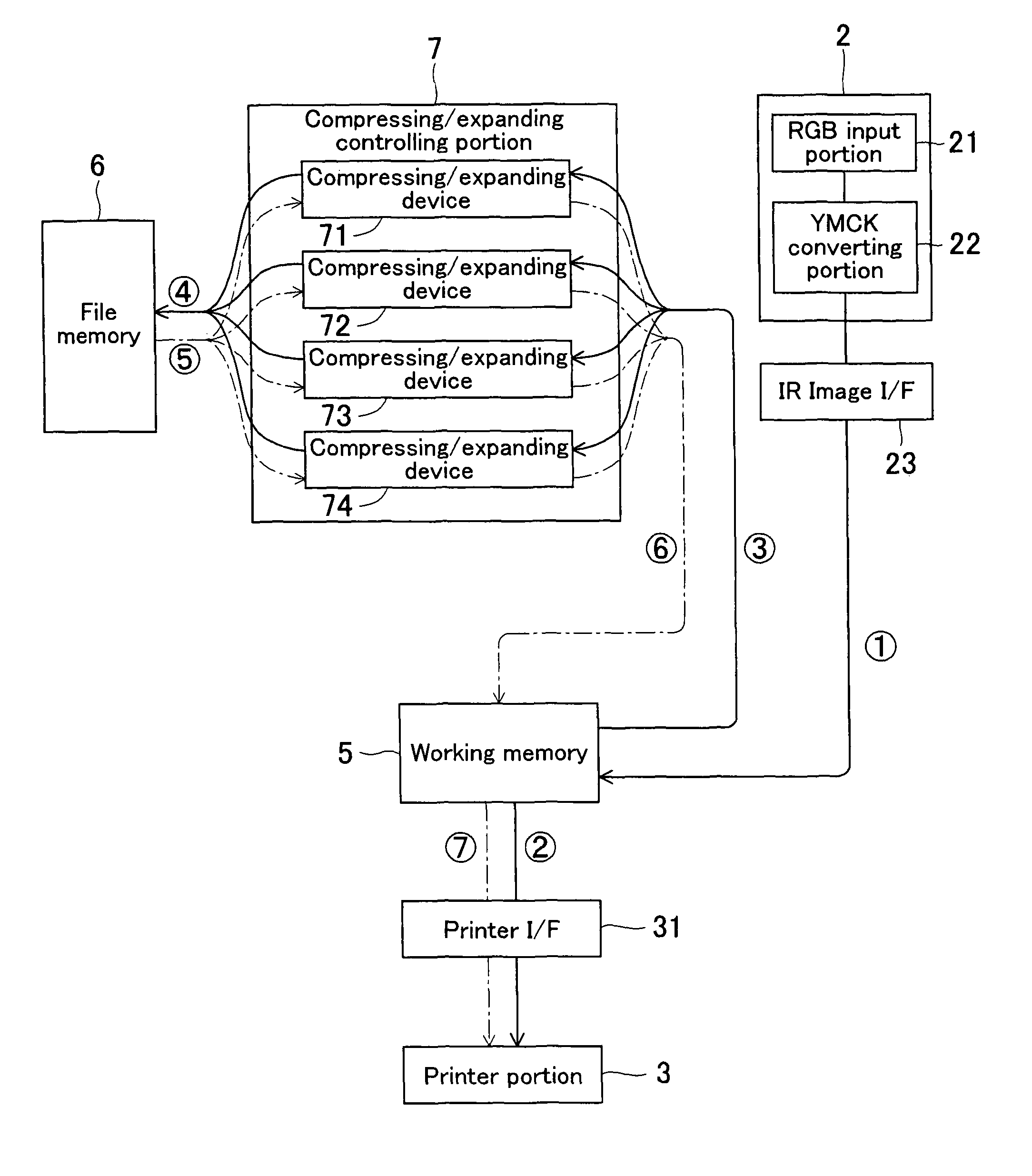 Data processing apparatus, data processing method and image forming apparatus