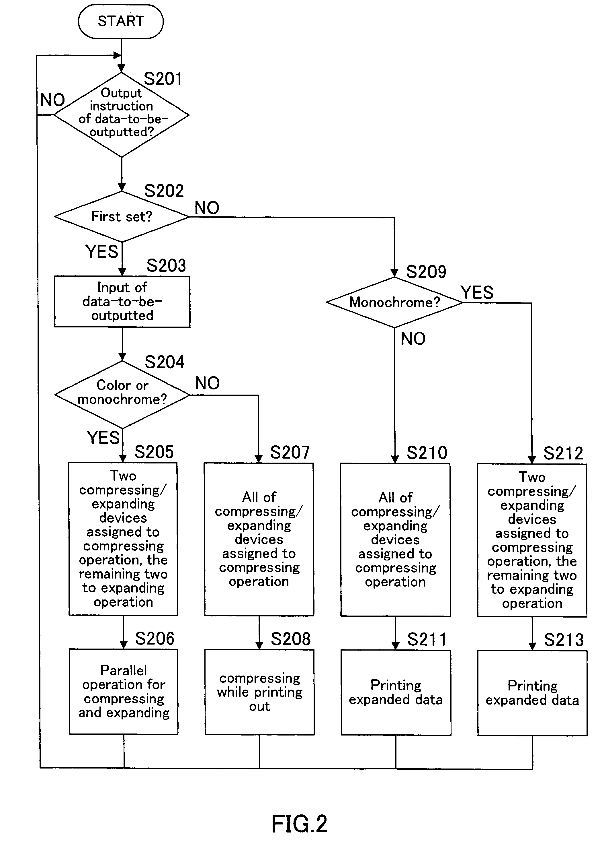 Data processing apparatus, data processing method and image forming apparatus