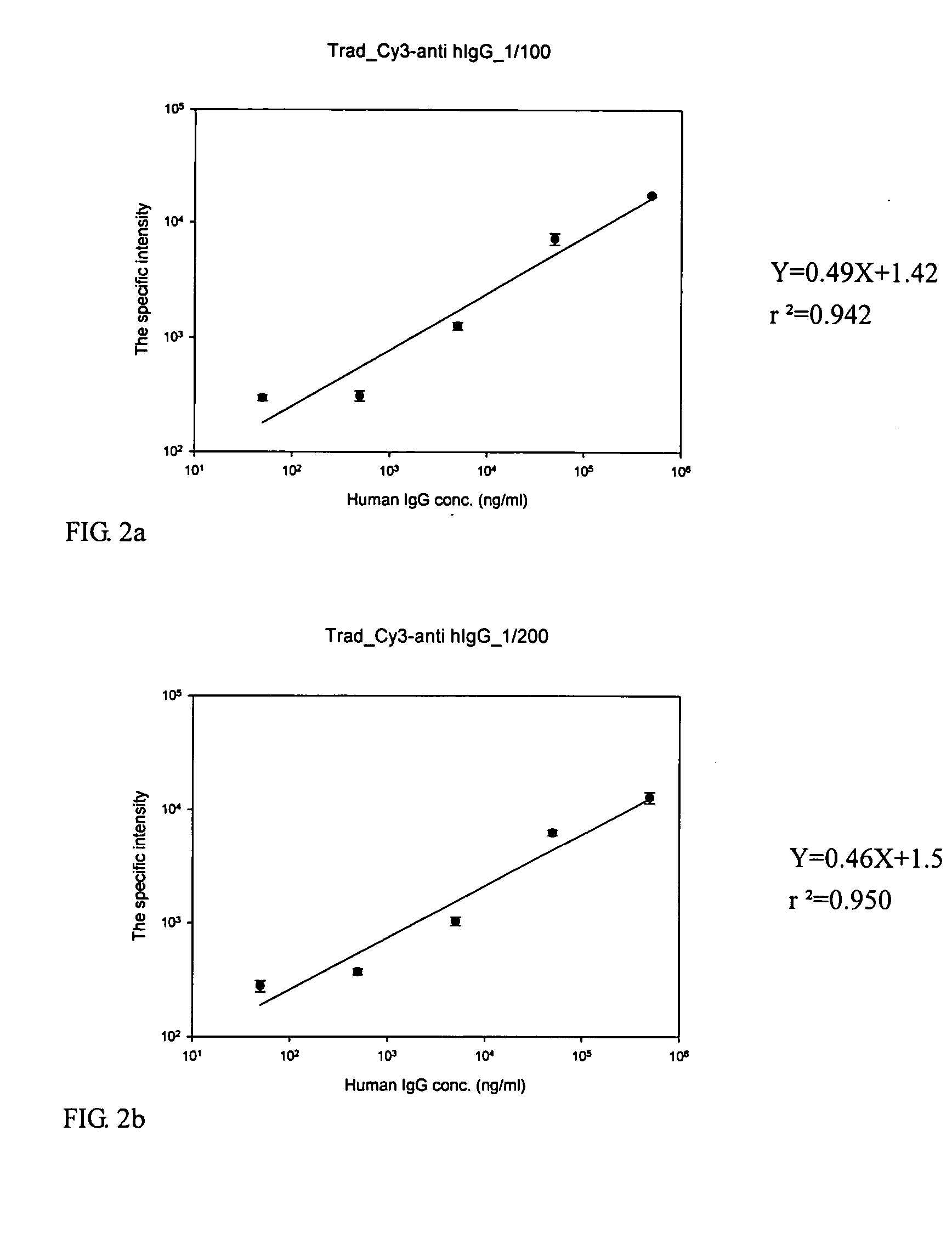 Method of microwave-assisted protein array fabrication and full automatic protein array system