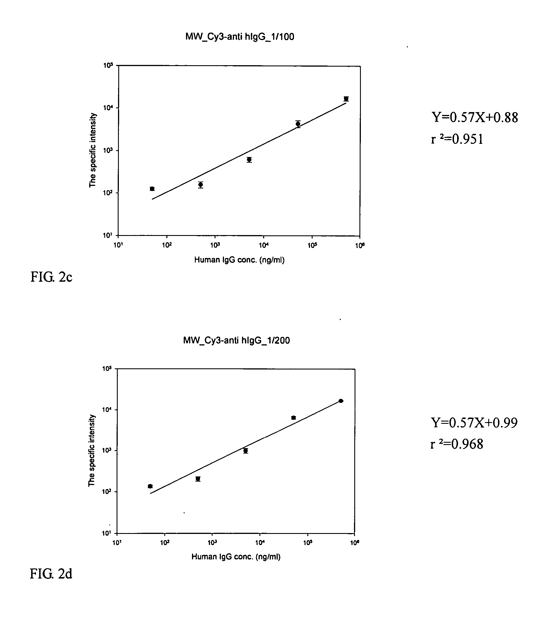 Method of microwave-assisted protein array fabrication and full automatic protein array system