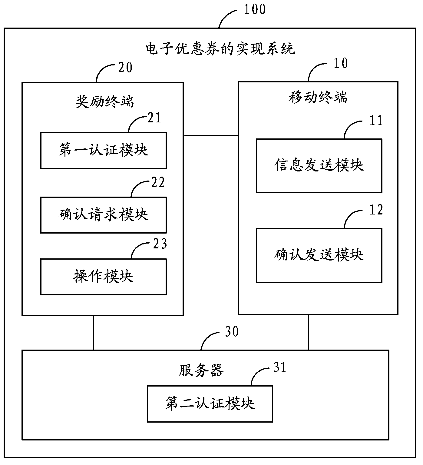 Realizing method and system for electronic discount coupons