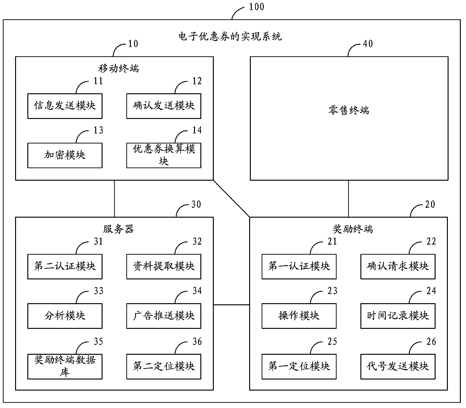 Realizing method and system for electronic discount coupons