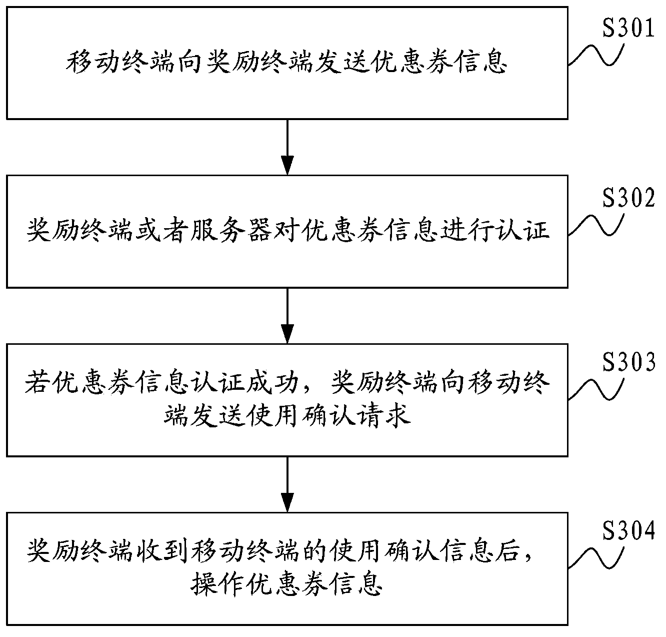 Realizing method and system for electronic discount coupons