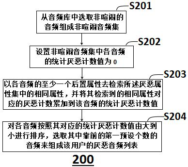 Sleep detection method and device based on operation feedback and portable terminal thereof