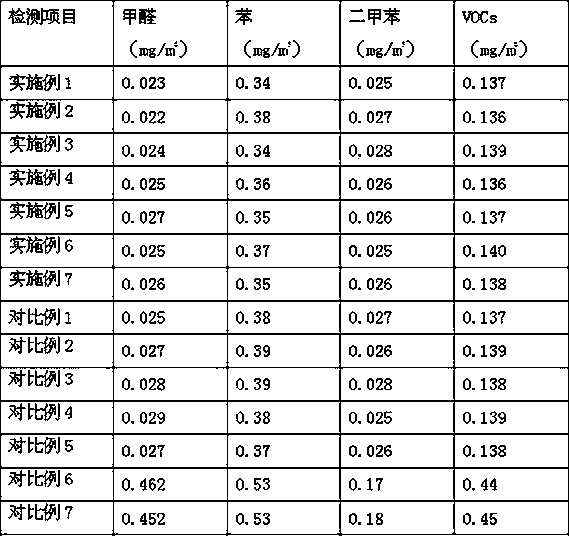 Environment-friendly veneer and preparing method thereof