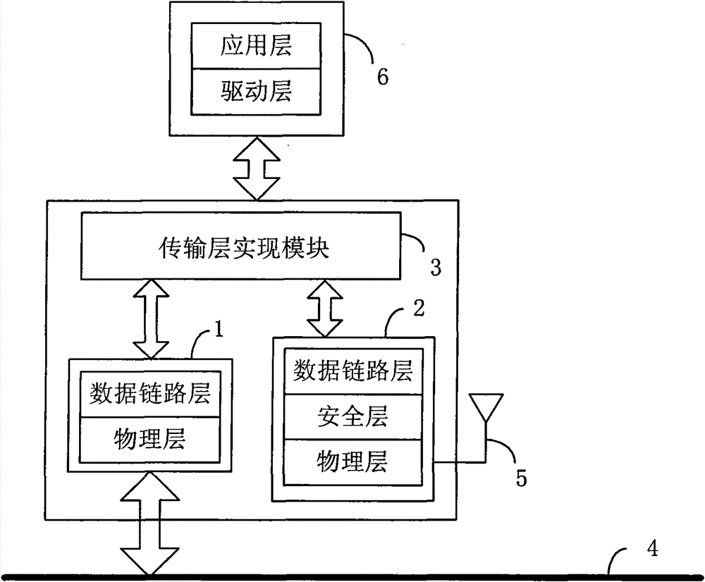 MIL-STD-1553B bus termination and redundancy backup method thereof