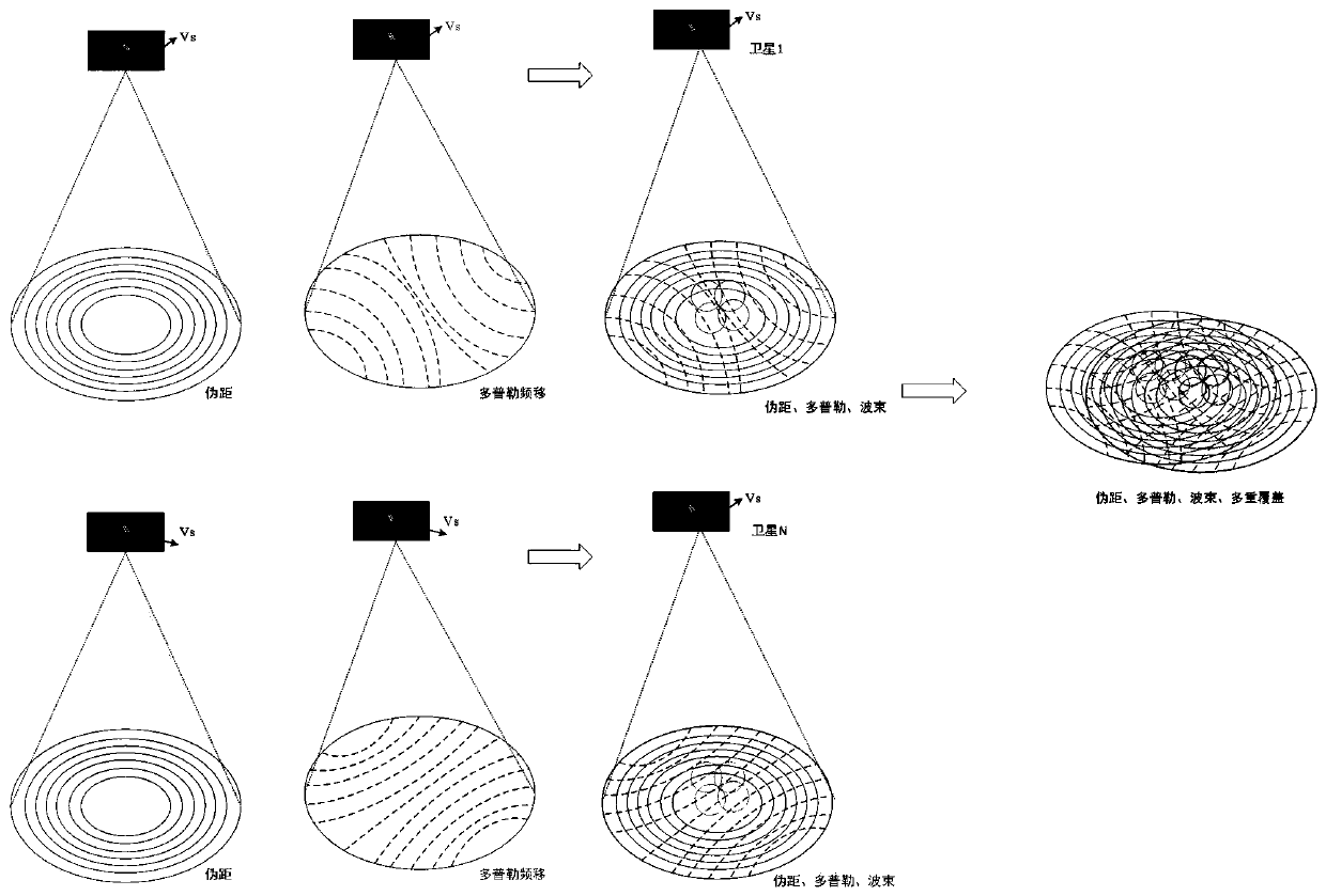 Rapid positioning method based on low-earth-orbit satellite multi-coverage scene