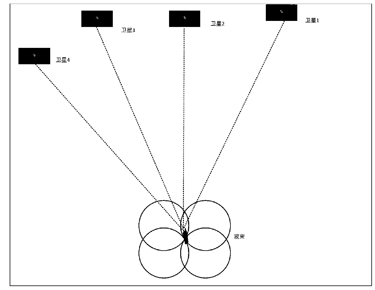 Rapid positioning method based on low-earth-orbit satellite multi-coverage scene