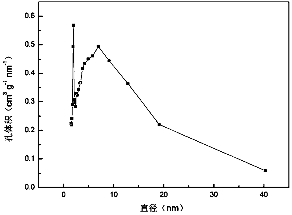 Nitrogen-doped super-stable porous polymer composite material and preparation method thereof