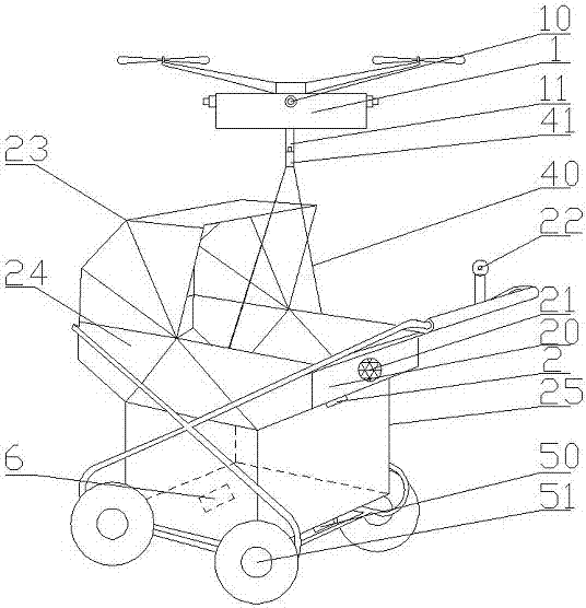 Intelligent united cooperative method based on baby carriage and unmanned plane and system