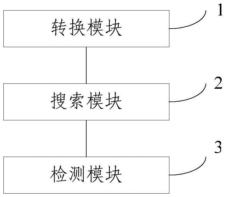 Method and device for detecting howling frequency point of sound reinforcement system