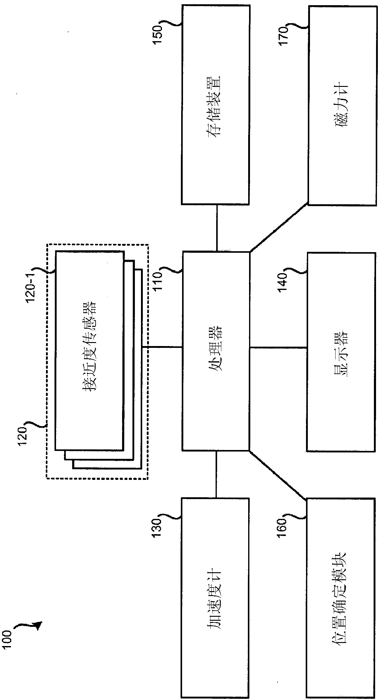 Dead reckoning using proximity sensors