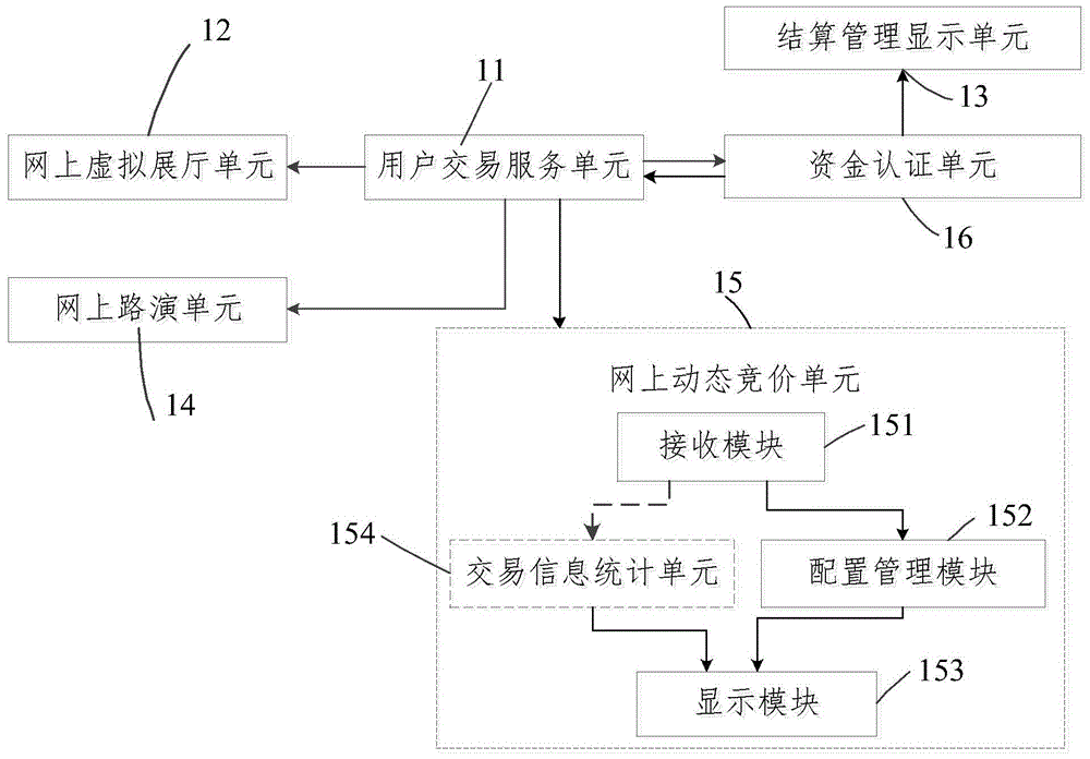 Internet based fourth-party intellectual property transaction service platform system and method