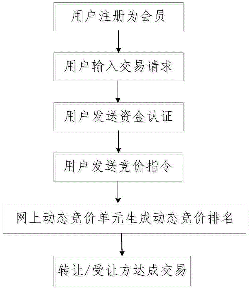 Internet based fourth-party intellectual property transaction service platform system and method