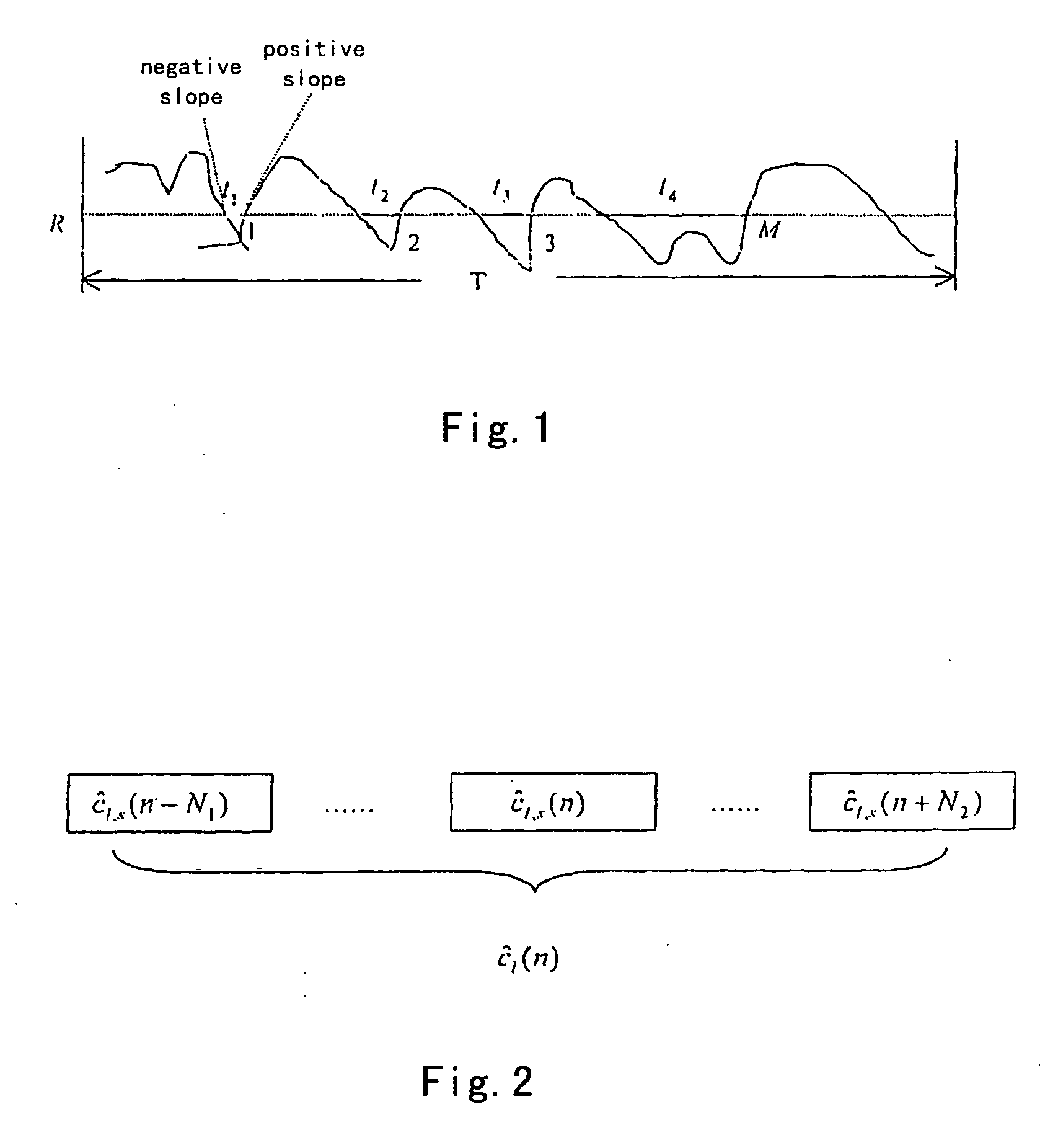 Method and equipment for regulating dynamically an average area of a channel estimation