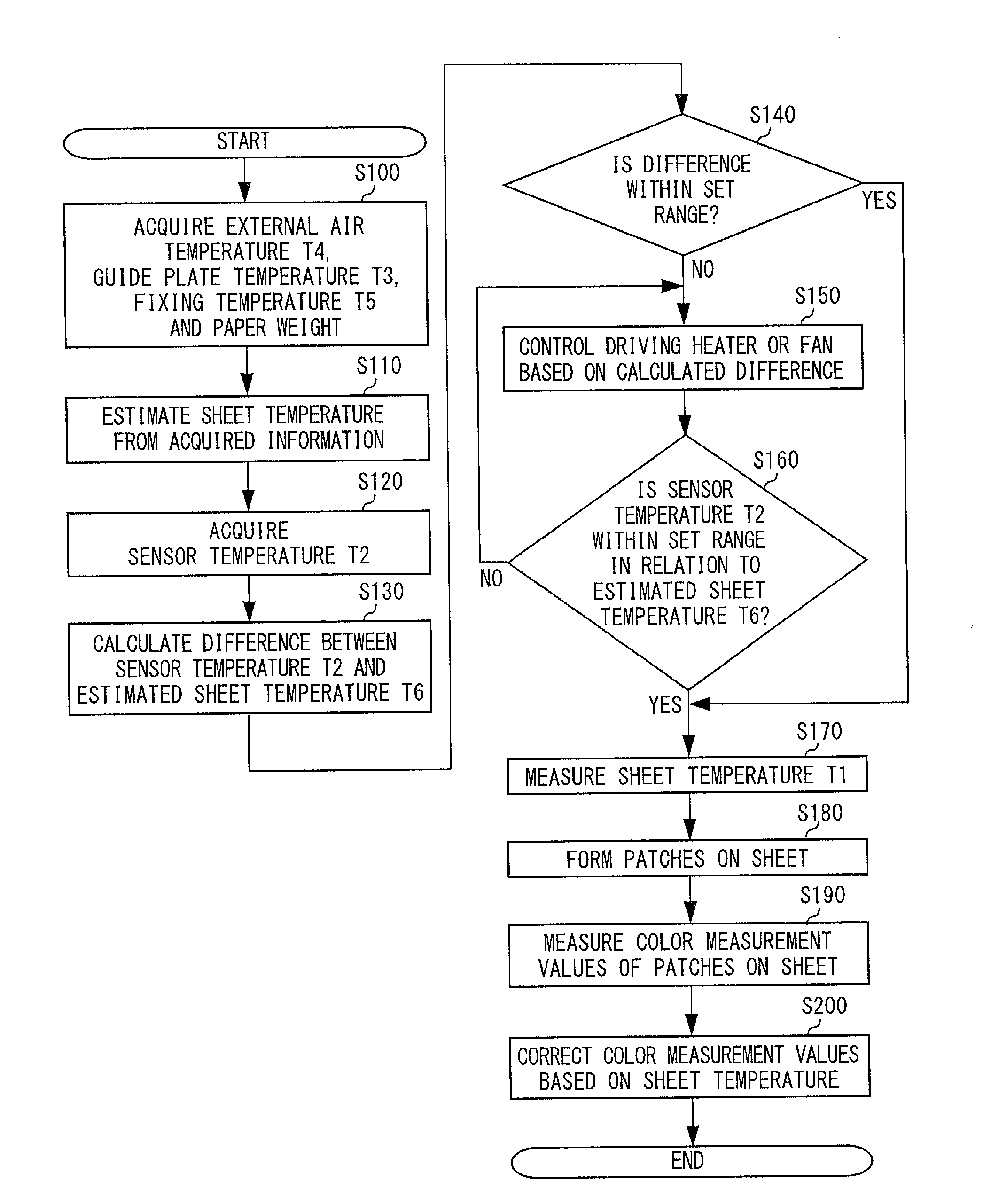 Temperature-measuring device that measures temperature of sheet, and image-forming apparatus using the same