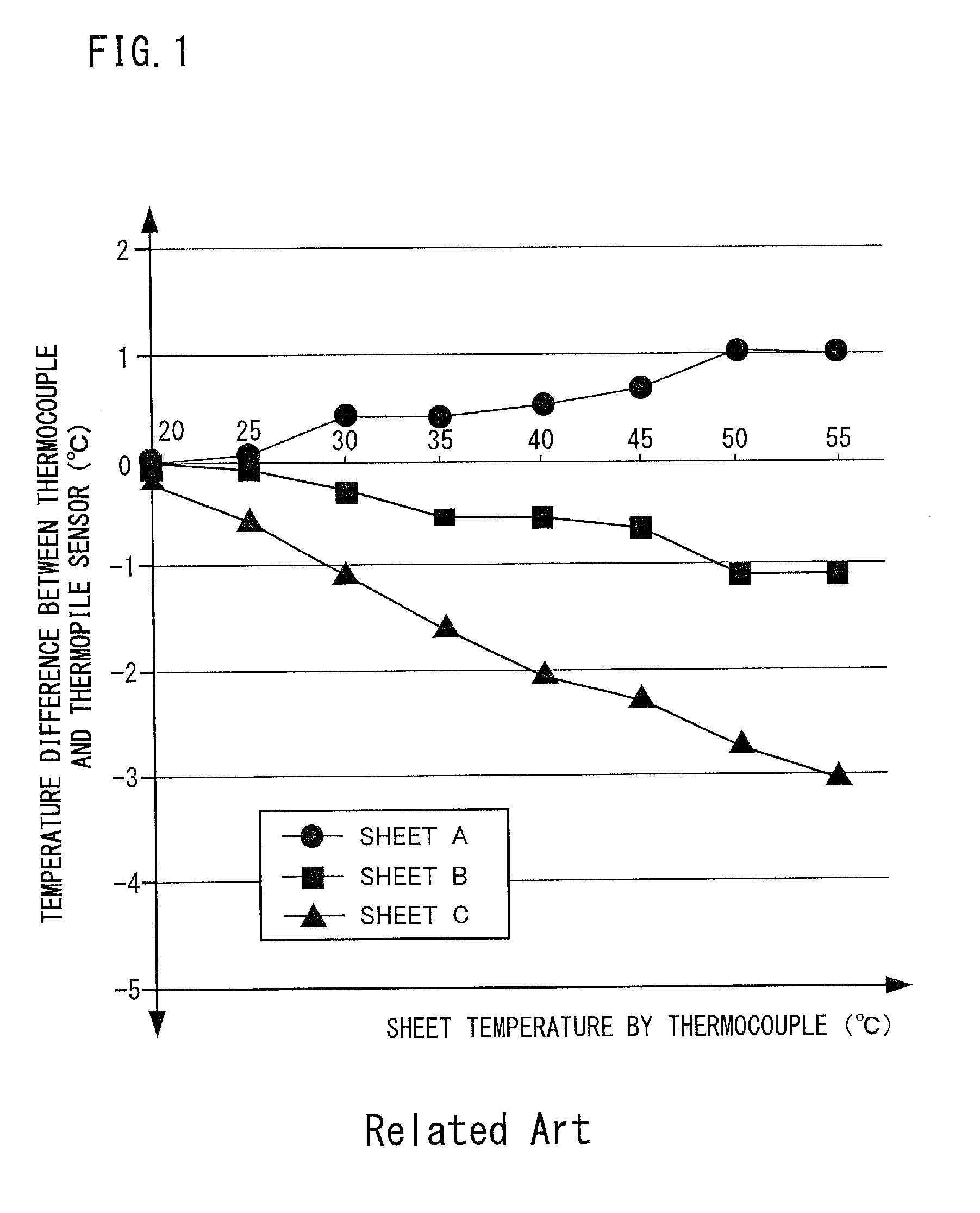 Temperature-measuring device that measures temperature of sheet, and image-forming apparatus using the same