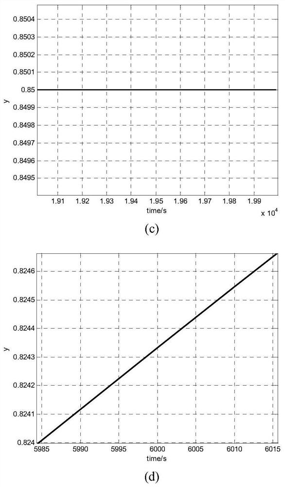 Damping smart pi control method for large time-delay systems