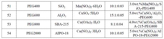 A kind of preparation method of acetate compound and adopted catalyst