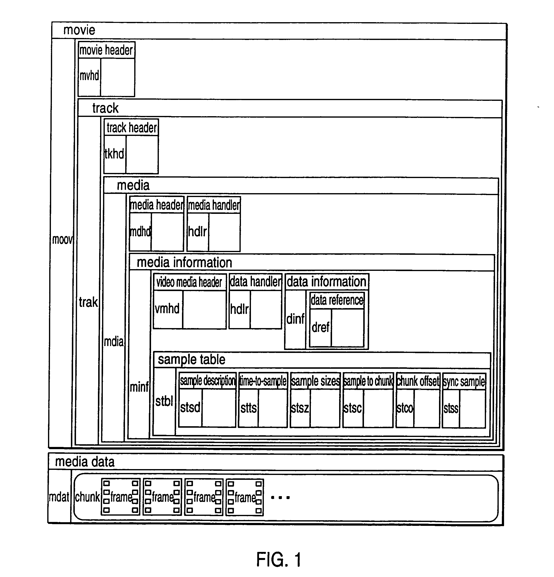 Method and apparatus for media data transmission