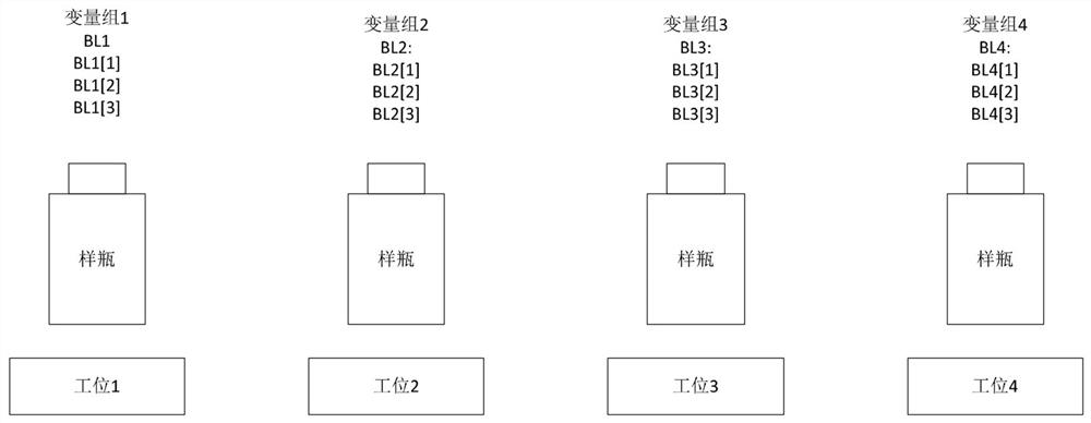 A PLC information transfer method, memory, PLC and system