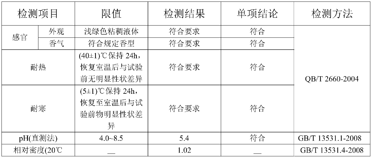 Polypeptide essence having efficacy of relieving allergy and repairing skin and preparation method of polypeptide essence
