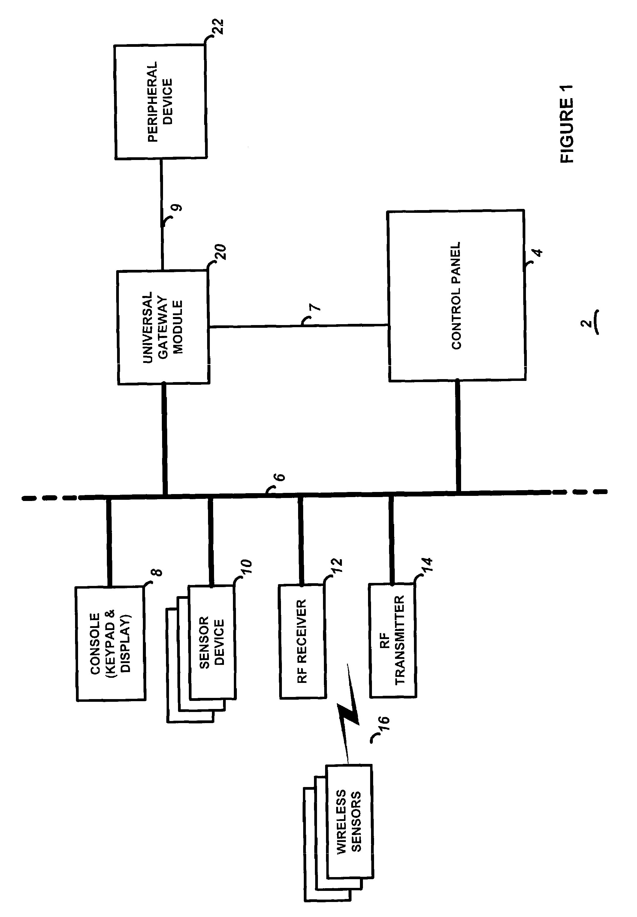 Universal gateway module for interfacing a security system control to external peripheral devices