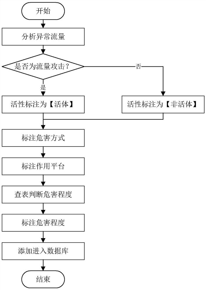 A Power Attack Test System Based on Attack Topology