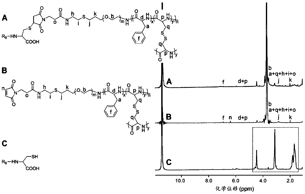 Nano-gel, preparation method thereof and anti-tumor drug-loading nano-gel