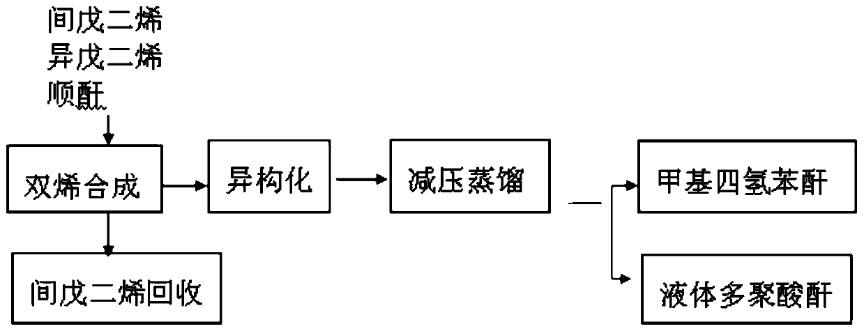 A kind of liquid polyacid anhydride, its preparation method and application