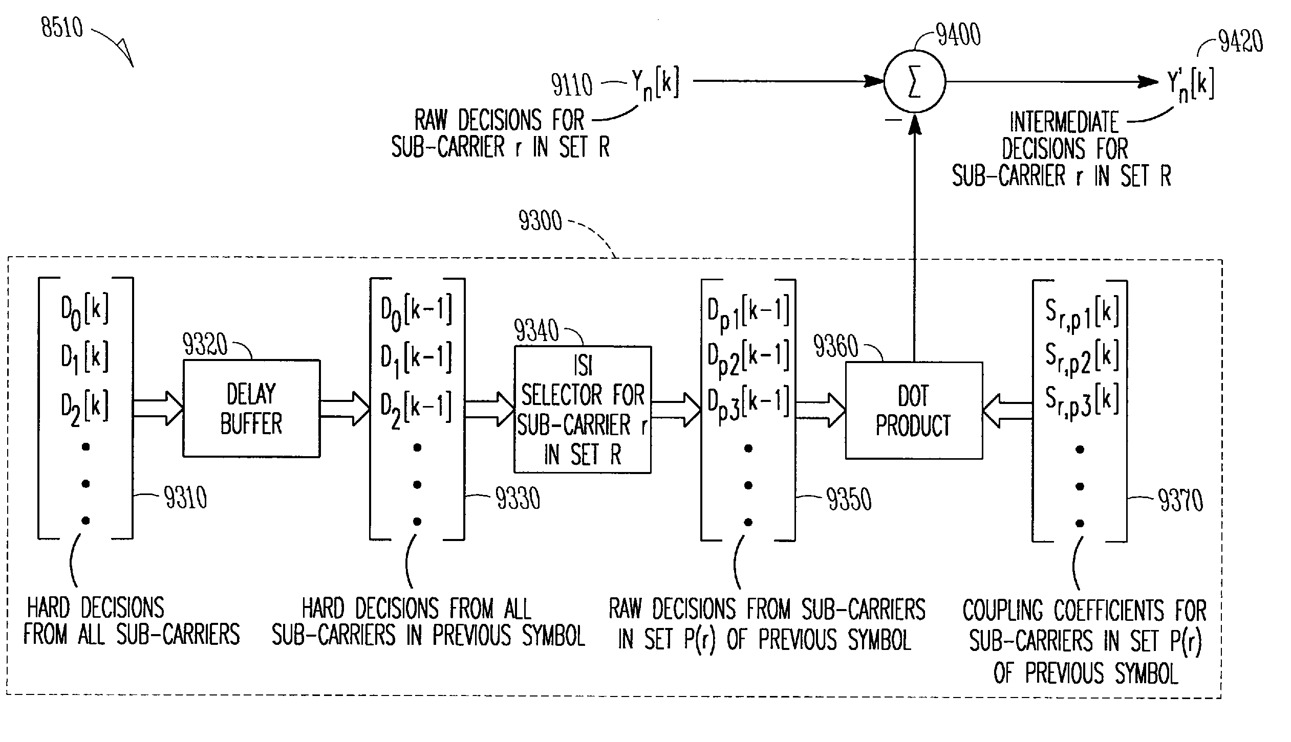 Low noise inter-symbol and inter-carrier interference cancellation for multi-carrier modulation receivers
