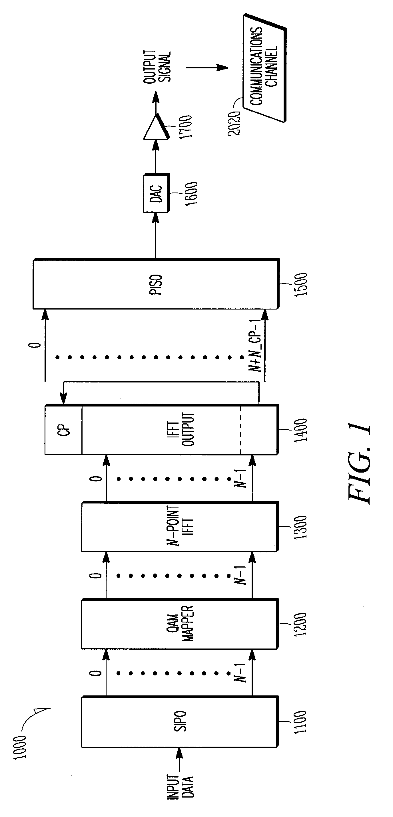 Low noise inter-symbol and inter-carrier interference cancellation for multi-carrier modulation receivers
