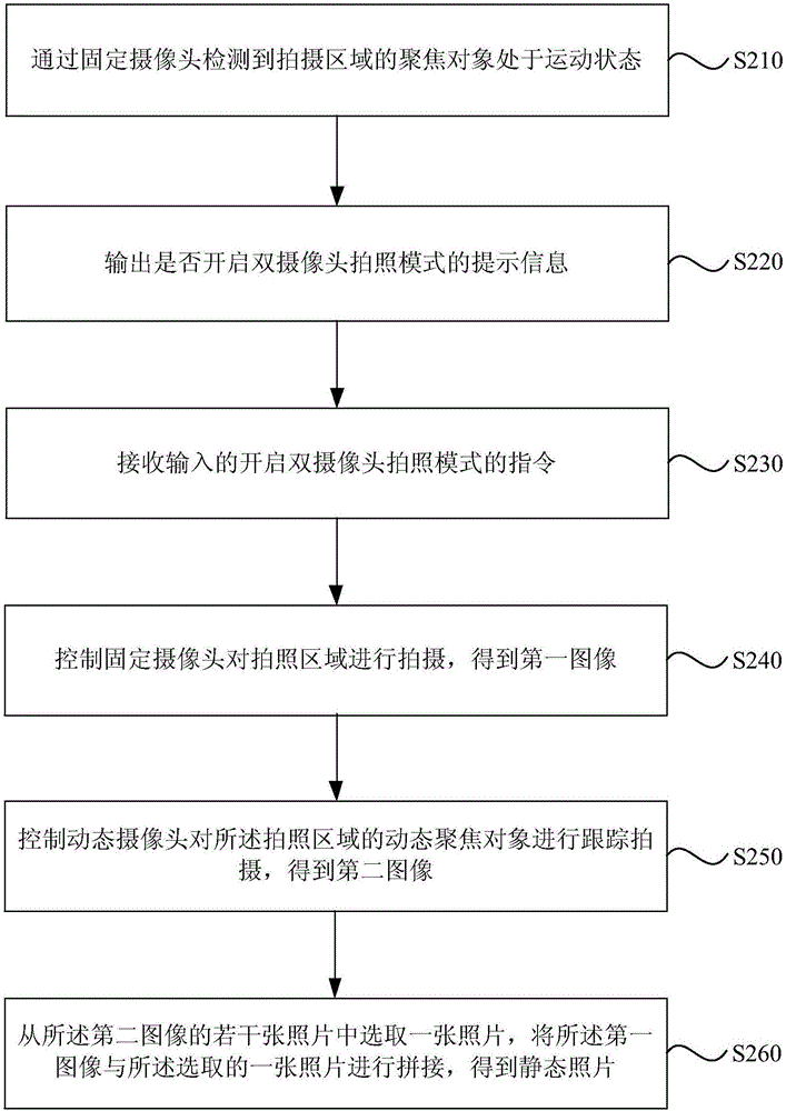 Picture taking method and device