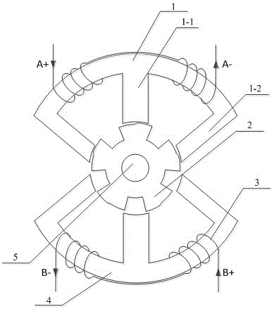 Switched reluctance motor with stator partitioned two-phase 6/5 structure