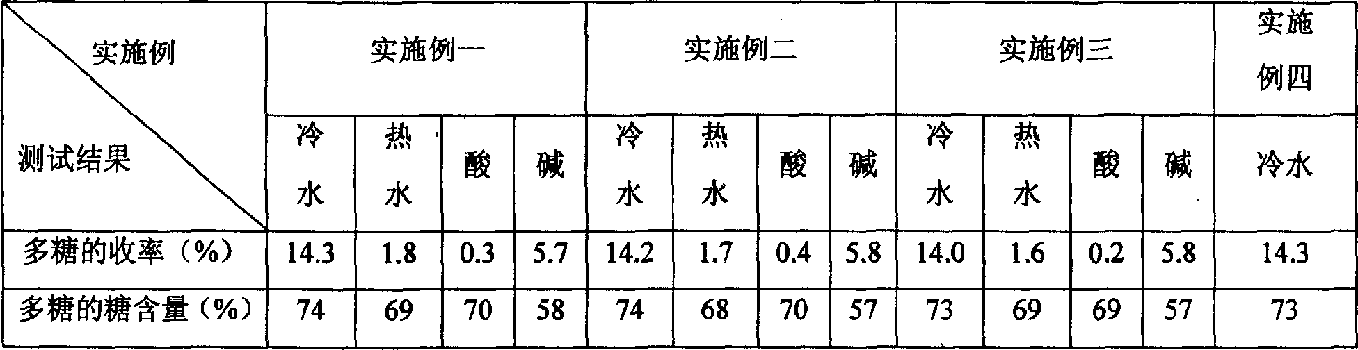 Extraction method of polysaccharide from winter jujub