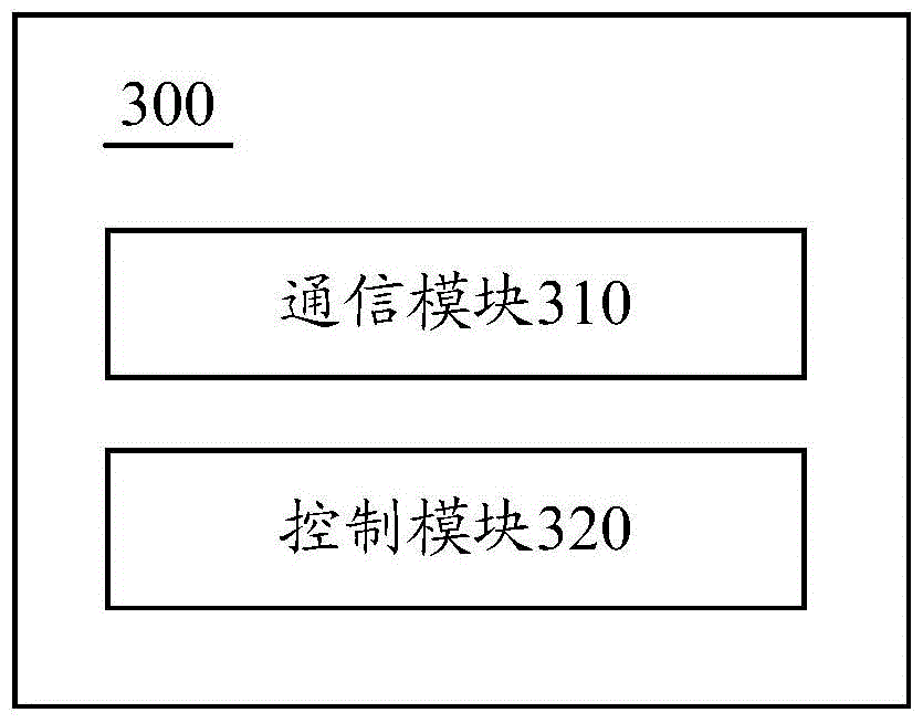 Communication method and mobile communication device