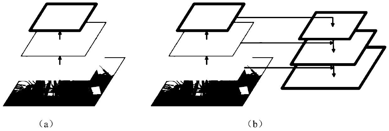 Transformer substation picture bird nest detection method combining ResNet50 + FPN + DCN