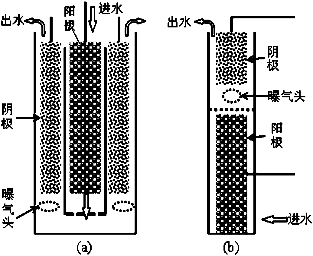 Large-diameter porous spacing structure used in biological-cathode microorganism electrochemical system
