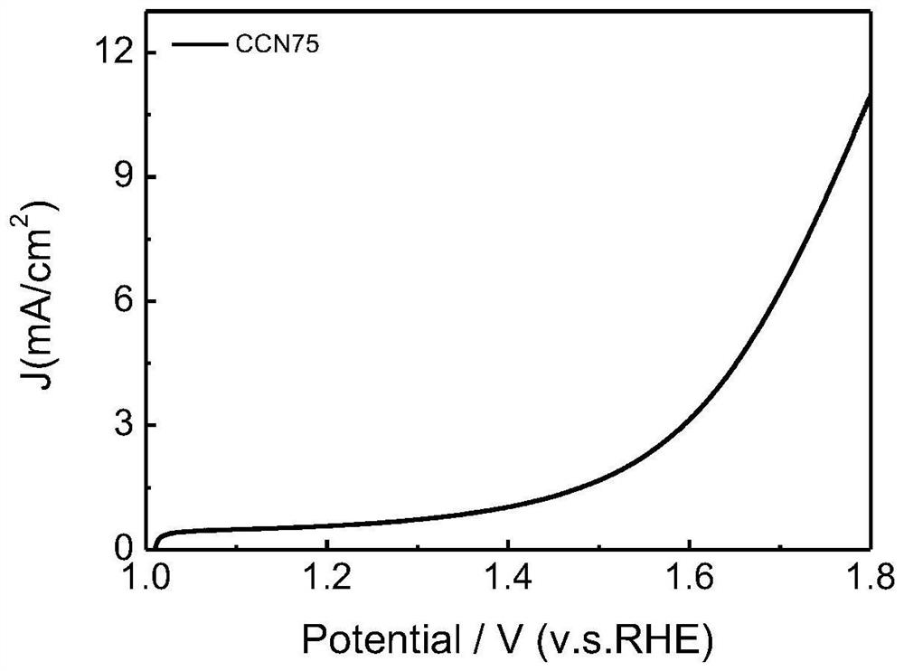 Preparation method of an electrochemically assisted nitrogen-phosphorus double-doped carbon-based air electrode