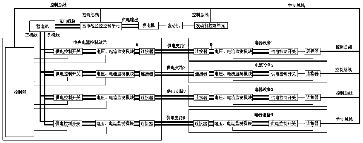 On-vehicle power grid management system and method of use thereof