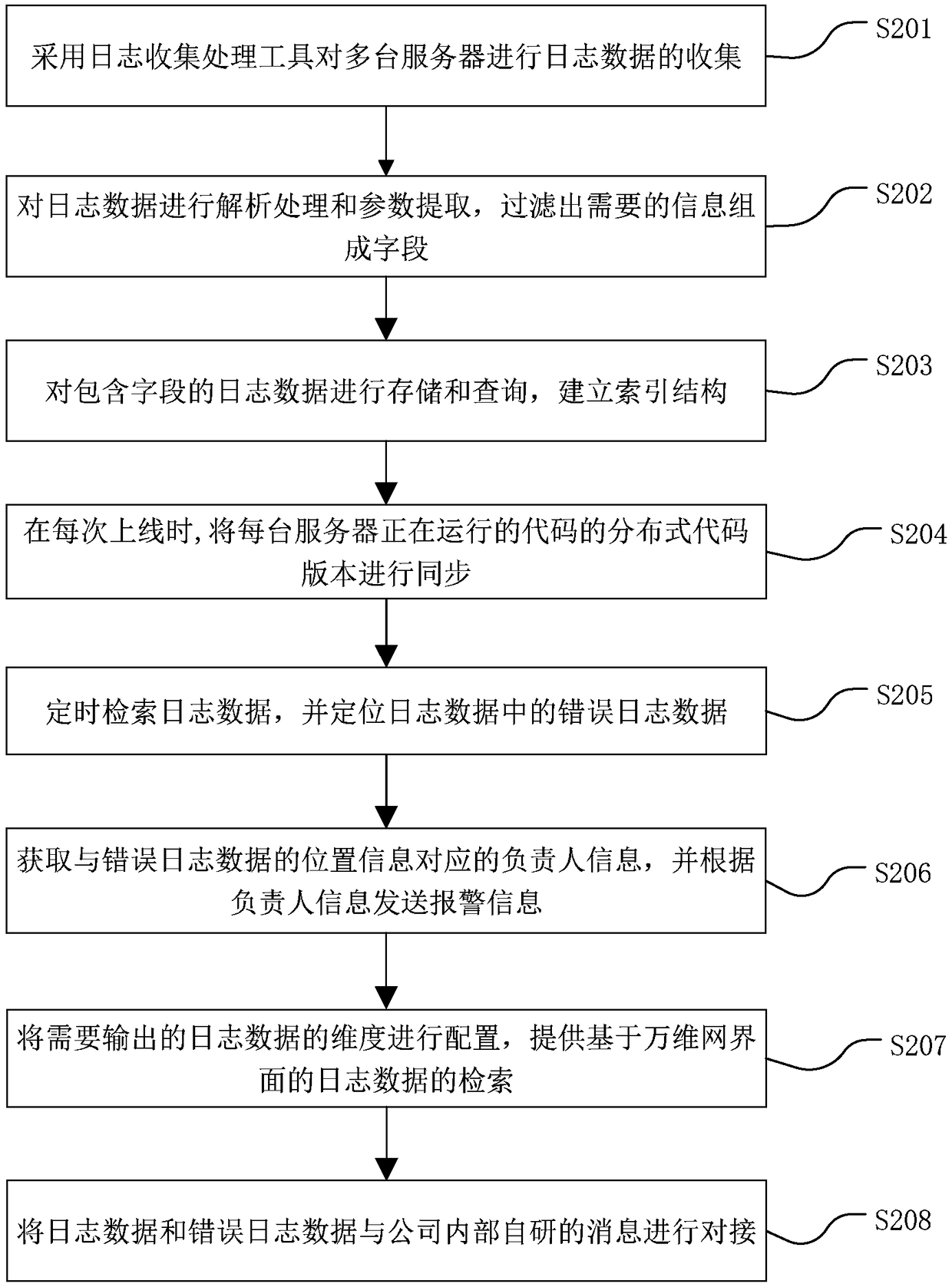 Log searching method, log searching device and computer readable storage medium