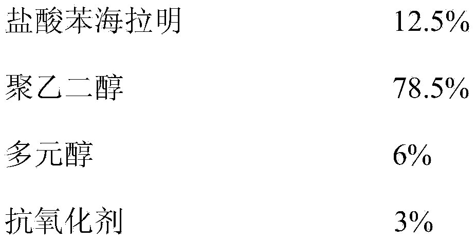 Preparation method of soft capsule capable of resisting histamine and promoting sleep