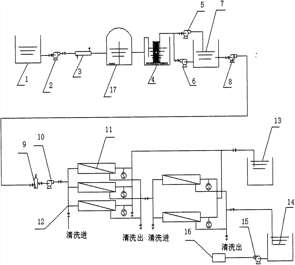 Method for concentrating CMP (chemi-mechanical pulp) waste liquid by using membrane process