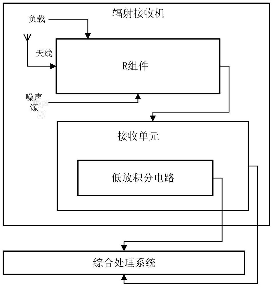 radiation receiver